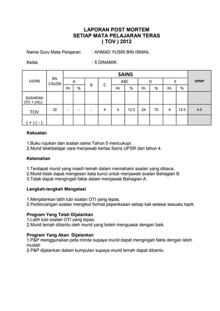 Analisis Peperiksaan PKSR 1/2011 dan Ujian 1/2012 bagi 