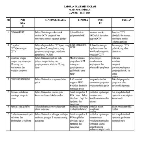 contoh register resiko puskesmas terbaru | PDF