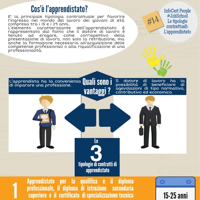 #JobSchool. Le tipologie contrattuali: l'apprendistato.