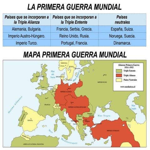 La primera guerra mundial
