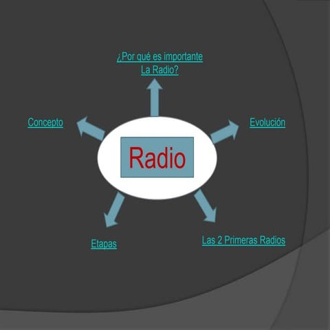 La radio 1º2