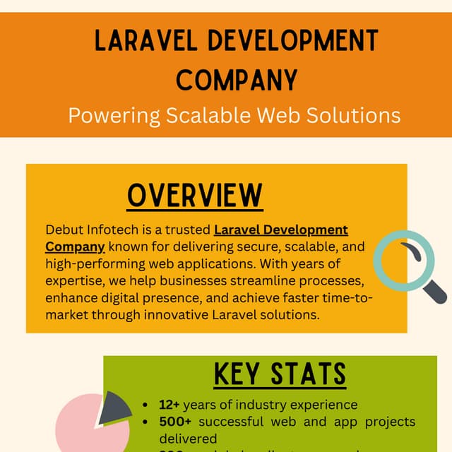 Laravel Development Company – Powering Scalable Web Solutions