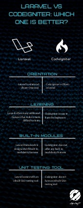 Laravel vs CodeIgniter Which One Is Better.pdf