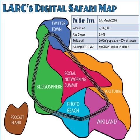 Twitter Town - LARC's Digital Safari