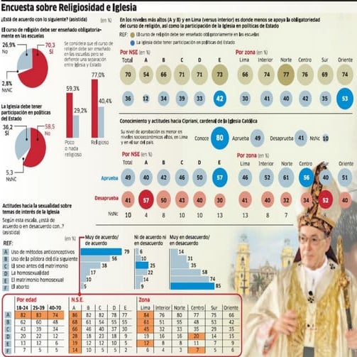 La religion en le peru PPT