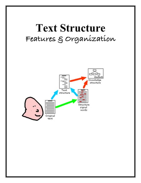 Text Structures presentation in Structure | PPT