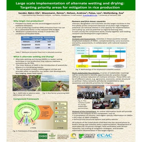 Alternate weting and drying AWD, technology for rice | PPT
