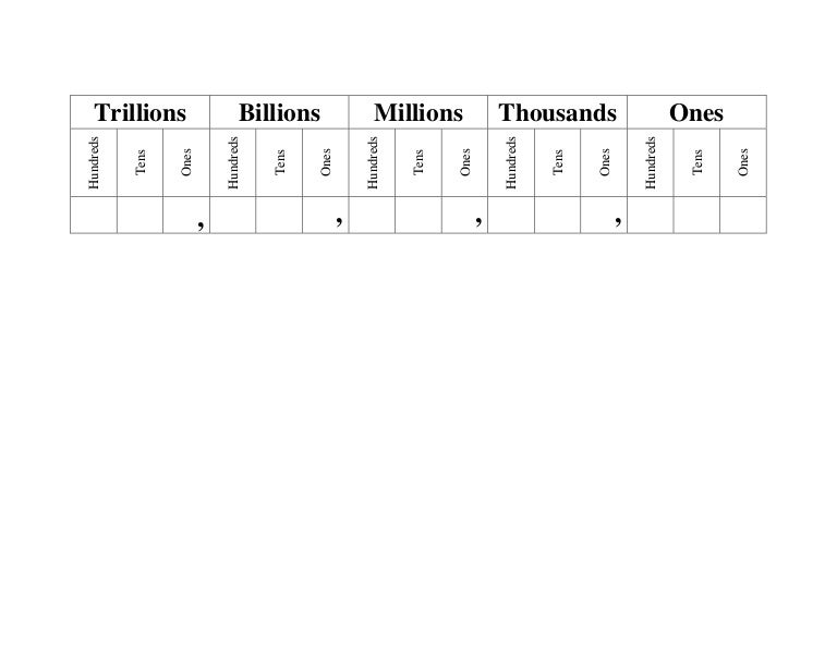 large-number-chart