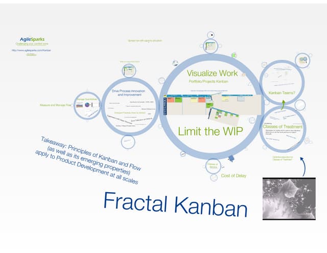 Fractal Kanban - Large Scale Produc...