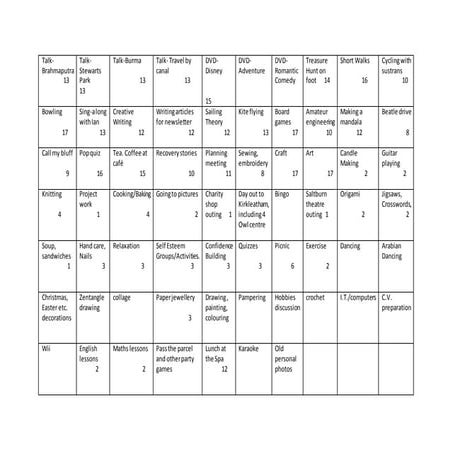 Large sheet for programme activities saltburn