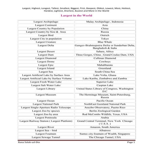 Largest, highest, longest, tallest, smallest, biggest, first, deepest, oldest, lowest, most, hottest, hardest, lightest, shortest, busiest and more in the world