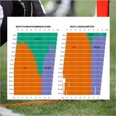 Larry Maccherone: "Probabilistic Decision Making"