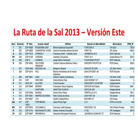 La ruta de la sal 2013