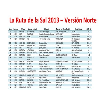 La ruta de la sal 2013 n