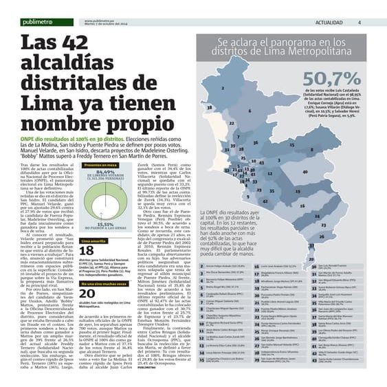 Las 42 alcaldías distritales de lima ya tienen nombre propio