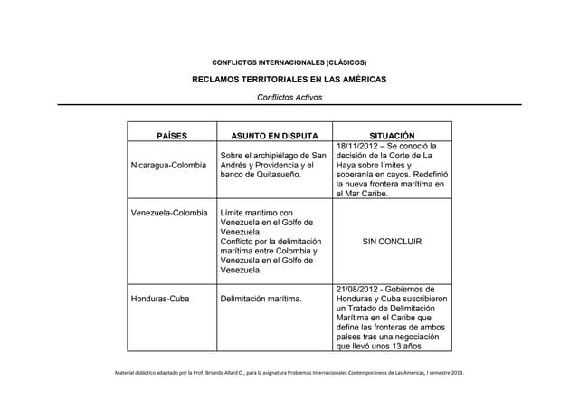 Las Américas Conflictos Limítrofes ...