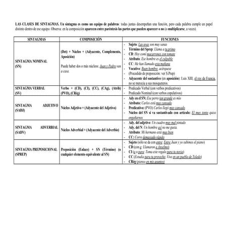 Las clases de sintagmas