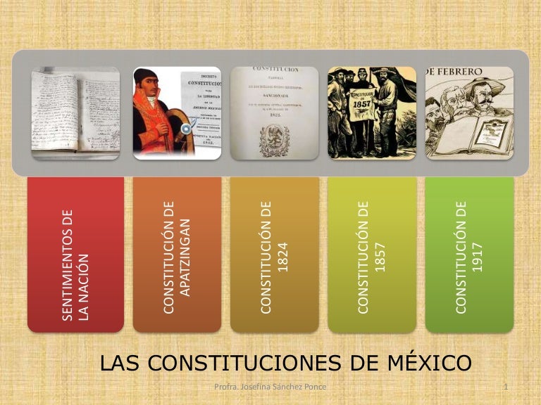 Las constituciones de méxico