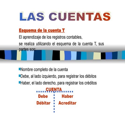 LAS CUENTAS.pptLAS CUENTAS.pptLAS CUENTAS.ppt