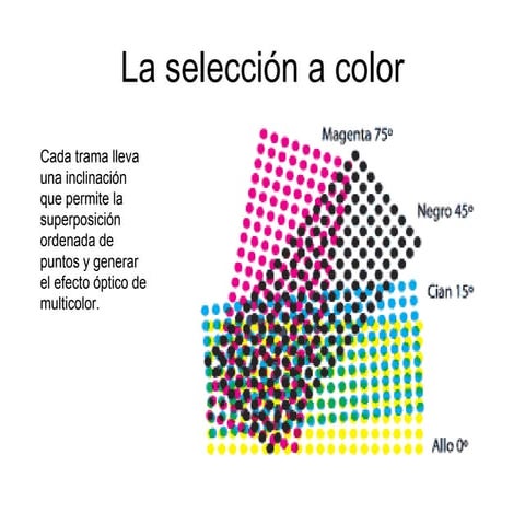 La selección a color angulos