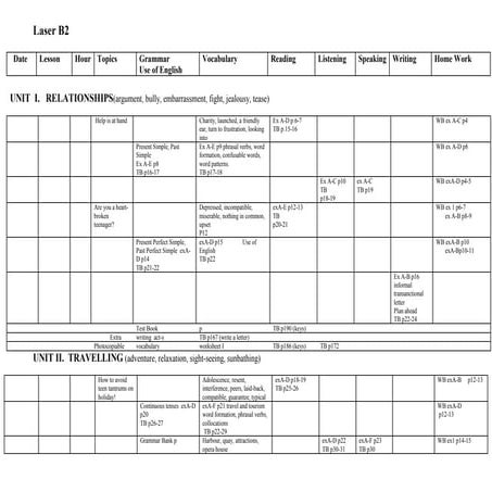 Laser b2 | PPT