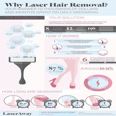Laser Hair Removal NYC | PDF