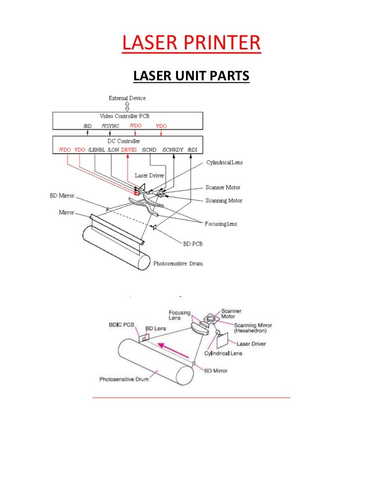 Laser printer notes