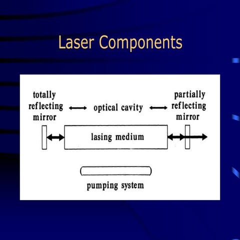 laser_rmcoeh_20021007.ppt