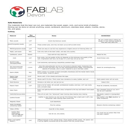 Laser_Safe_Materials1.pdf
