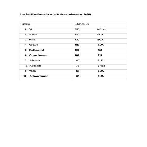 Las familias financieras más ricas del mundo (2026).pdf