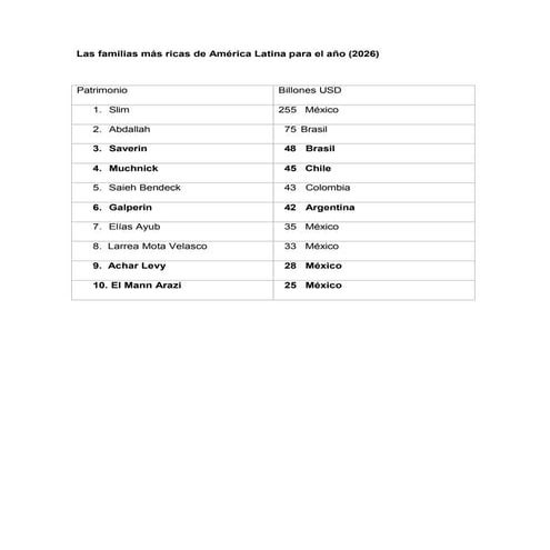 Las familias más ricas de AL a PPA (2026).pdf