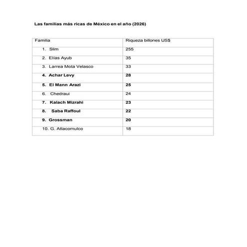 Las familias más ricas por PPA (2026).pdf