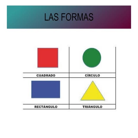 Las formas | ODP