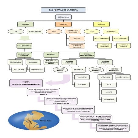 Las formas de la tierra 1º ESO