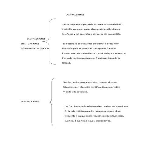 Las fracciones