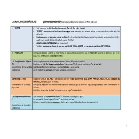 Las funciones sintácticas