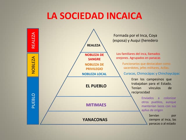 La sociedad incaica