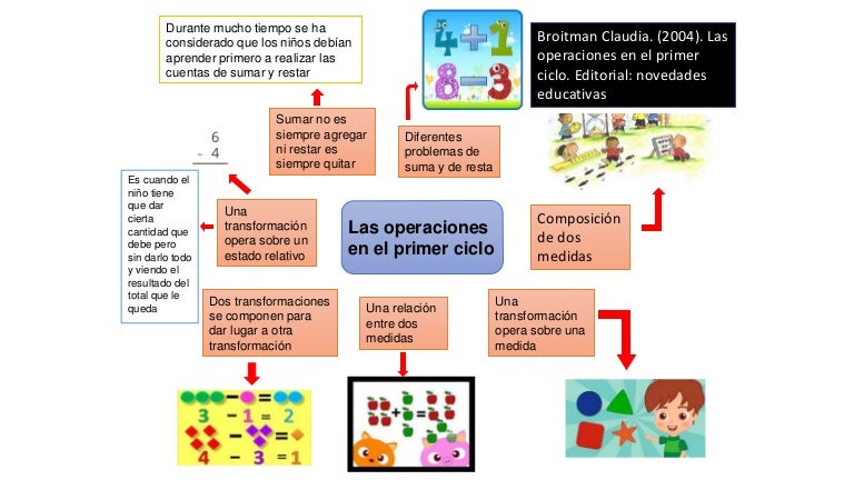 Las operaciones en el primer ciclo