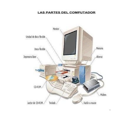 Las partes del computador