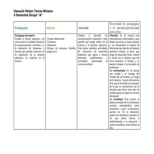 Clase4 triada | PDF