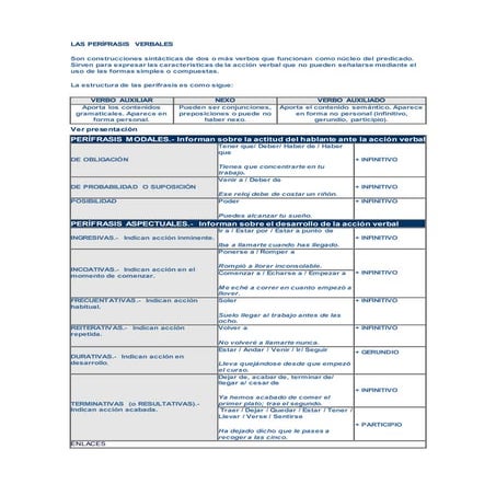 Las perífrasis verbales