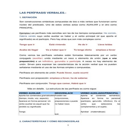 Las perífrasis verbales