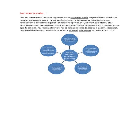 Las redes sociales