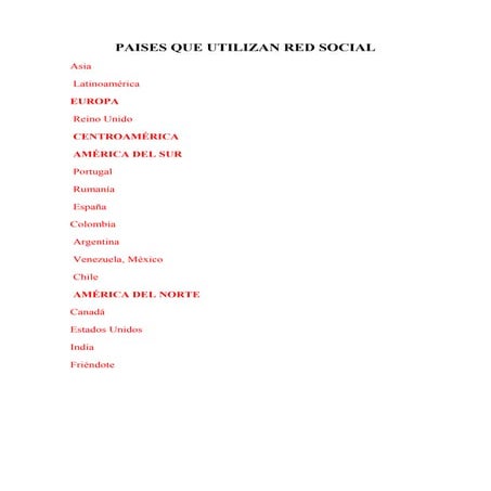 Las Redes Sociales úLtimamente Configuran MáS Del 50 (Reparado)