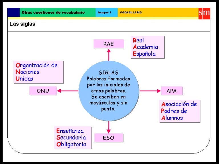 Las siglas Las siglas
