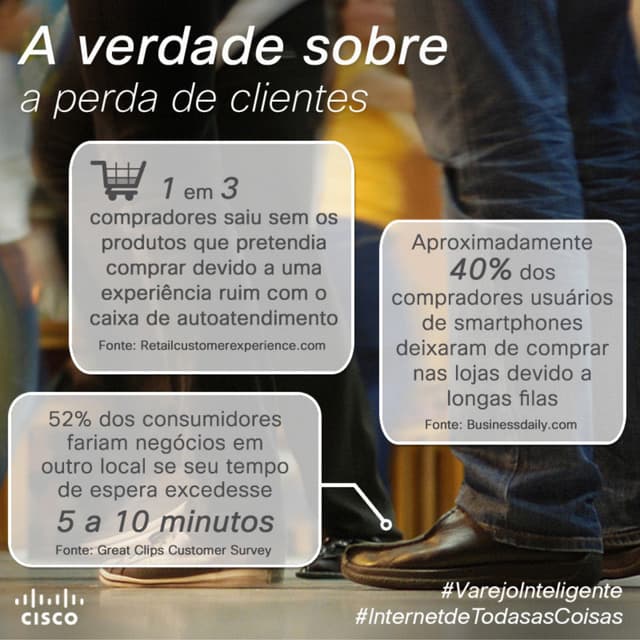 Infográfico da Tecnologia no Varejo