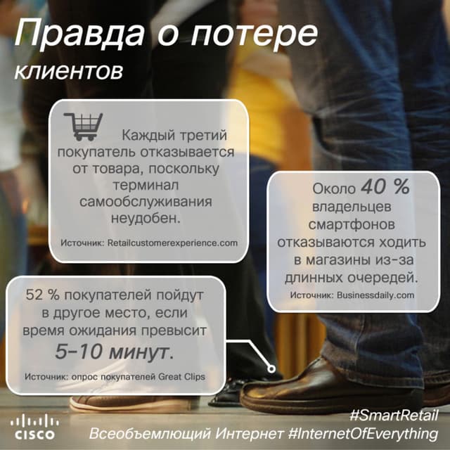 Удержание покупателей при помощи технологий