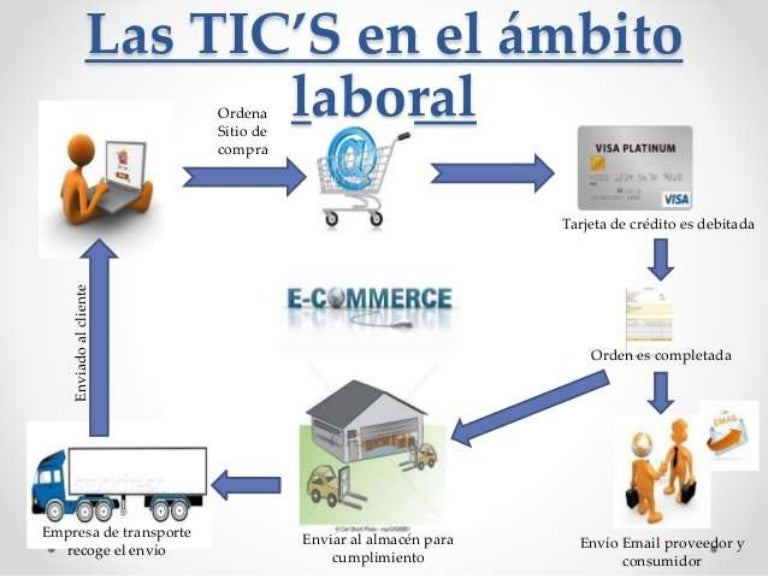 Las Tic En El Ambito Laboral Unam