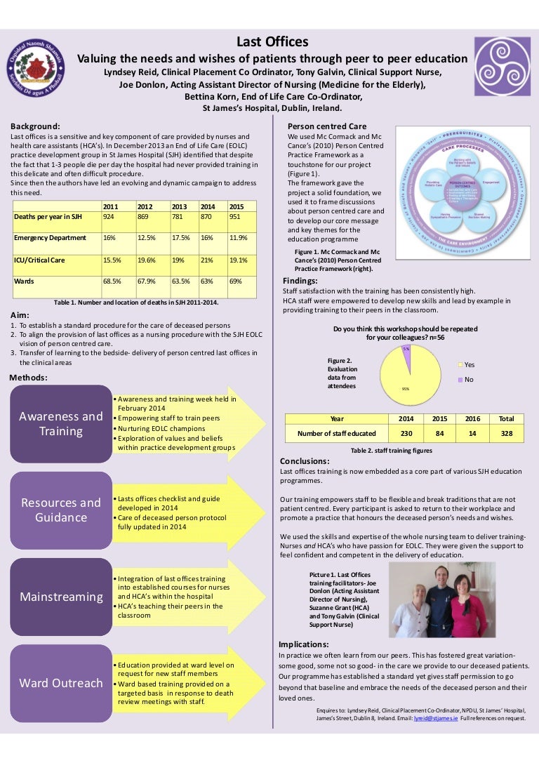 'Last Offices Valuing the Needs and Wishes of Patients Through Peer…