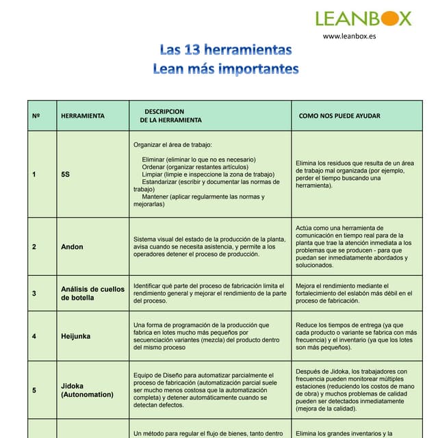 Herramientas del lean manufacturing | PDF